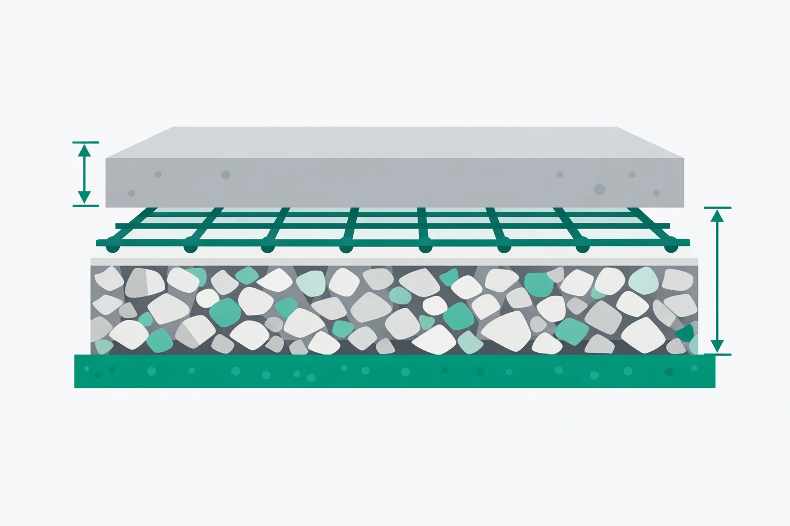 Concrete slab calculator cross-section showing gravel sub-base layer, rebar reinforcement grid, and poured concrete with thickness dimensions labeled