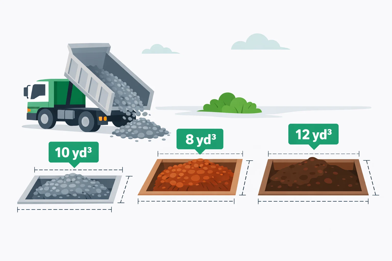 Cubic Yard Calculator
