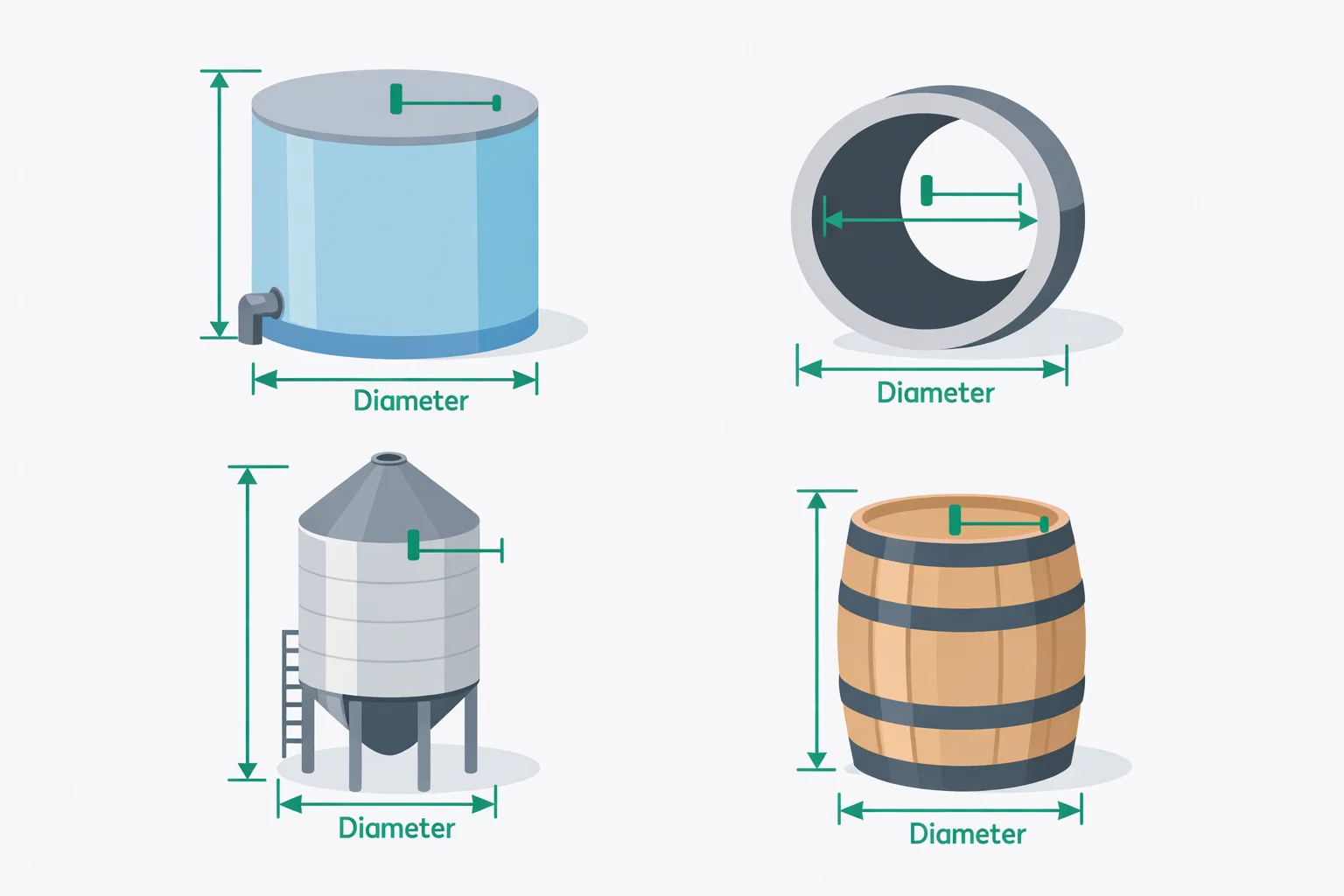 Cylinder volume calculator showing cylindrical tank, pipe, and silo with labeled radius, diameter, and height dimensions