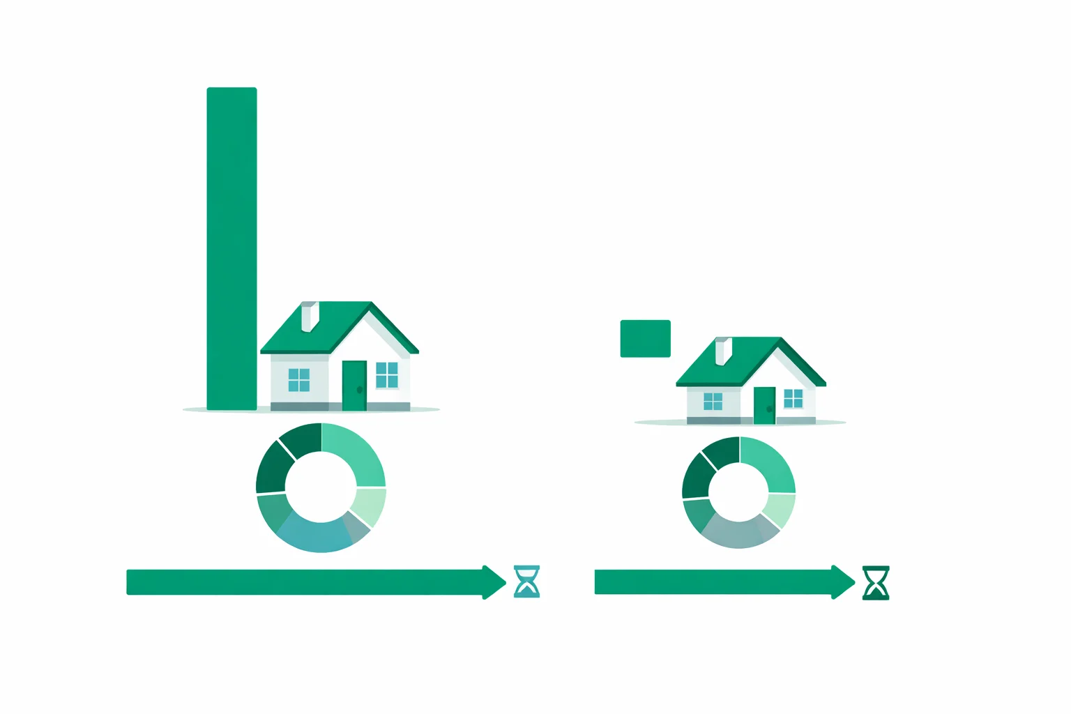Dave Ramsey mortgage calculator comparison showing a lender's 30-year gross-income approval ceiling next to the much lower 15-year payment capped at 25% of take-home pay