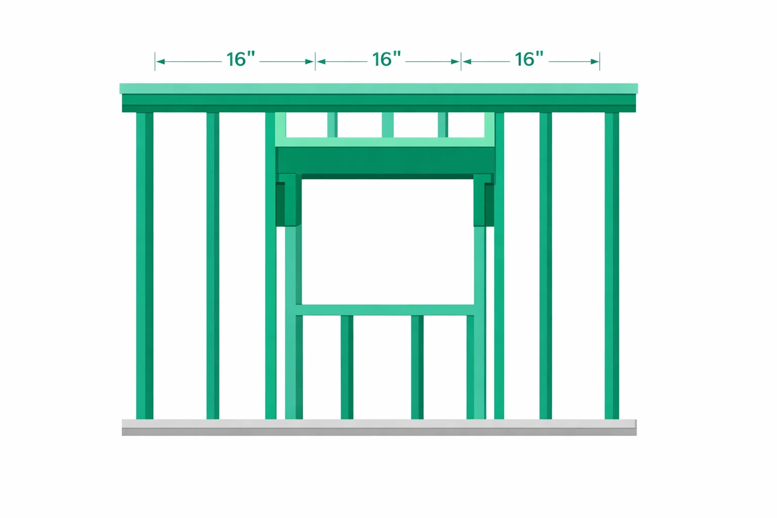 Framing calculator showing wall stud layout with 16-inch on-center spacing, double top plate, bottom plate, and header above a window opening