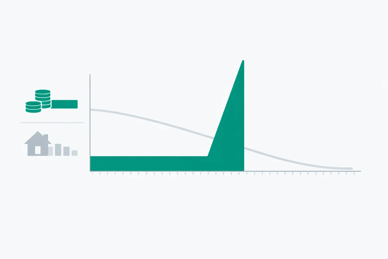 Interest-only mortgage payment chart showing flat $2,333 IO payment for 10 years jumping to $3,101 amortizing payment in year 11, with standard 30-year mortgage comparison
