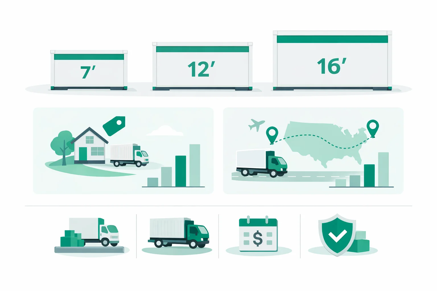 PODS cost calculator showing 7-foot, 12-foot, and 16-foot container size selection, local versus long-distance pricing, and a breakdown of delivery, transport, monthly rental, and content protection costs