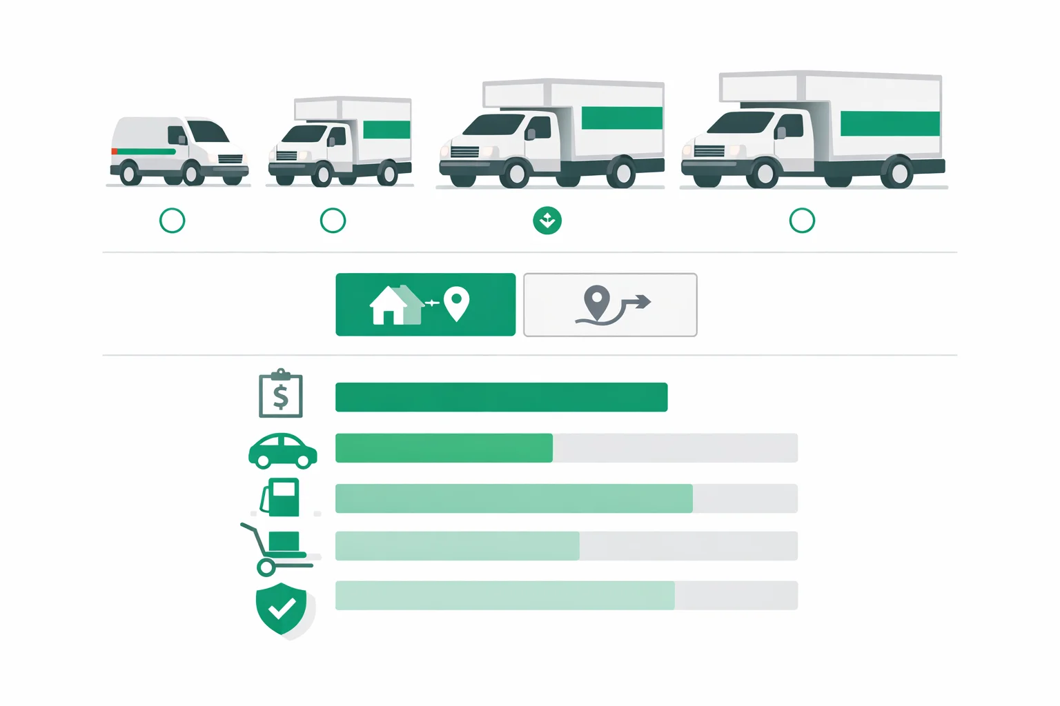 U-Haul cost calculator showing truck size selection, in-town versus one-way rates, and a cost breakdown of daily rate, mileage fee, fuel, equipment, and SafeMove insurance