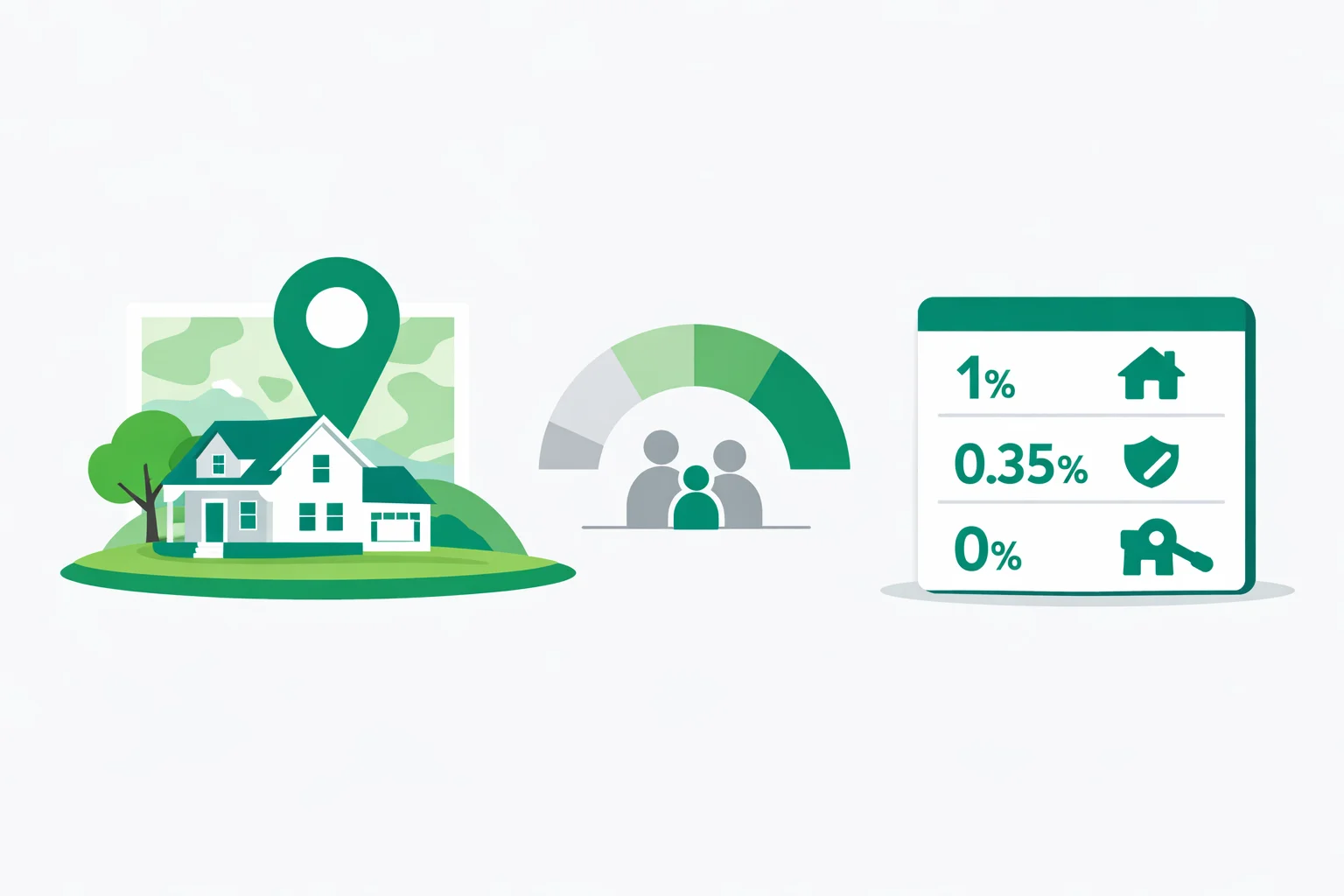 USDA loan calculator showing rural property eligibility, household income limit gauge, zero down payment, and a monthly payment breakdown with the 1% upfront and 0.35% annual guarantee fee compared with FHA and conventional loans